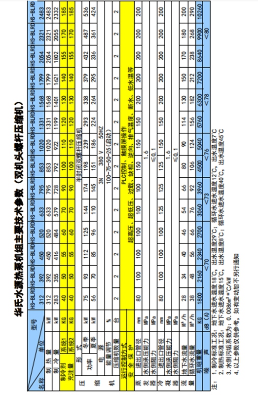 水源热泵技术参数,双机头.jpg